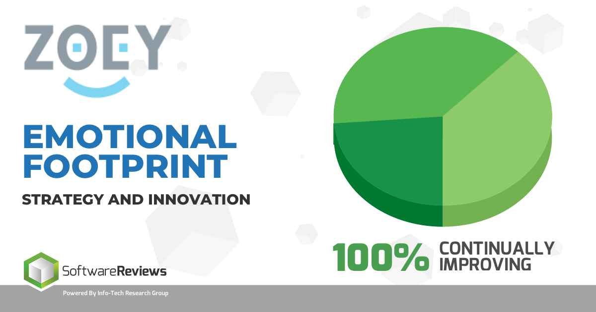 Zoey Strategy and Innovation 100% continually Improving Software Reviews 2020 Ecommerce Emotional Footprint Report