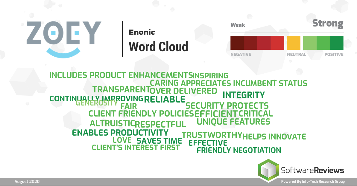 Zoey Word Cloud Software Reviews