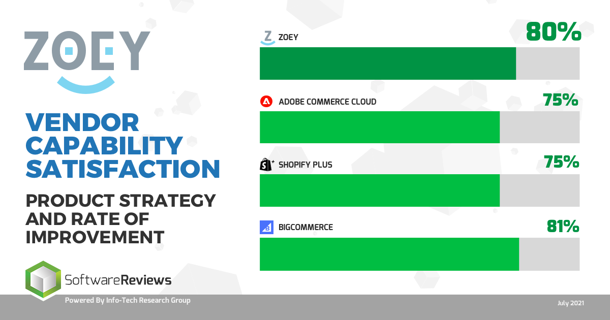 Zoey vendor capability satisfaction comparison from SoftwareReviews