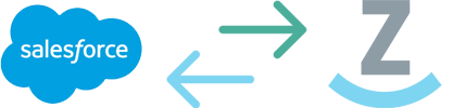 Two-way data flow between Salesforce and Zoey
